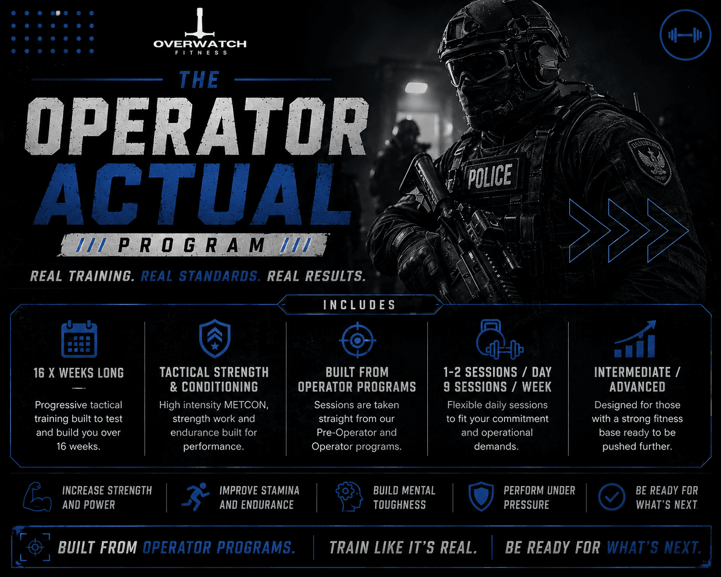 The Operator Actual